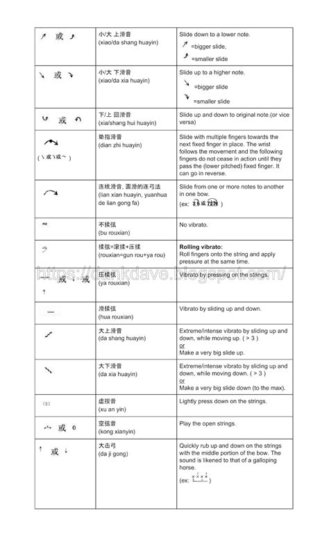 Dank Daves Erhu Blog Symbols In Erhu Simplifiednumbered Notation