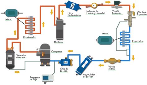 Diagrama Electrico De Un Sistema De Refrigeracion Industrial