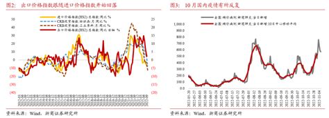 知丘 【浙商宏观李超】坚定看好出口韧性，进口关注地产内疫