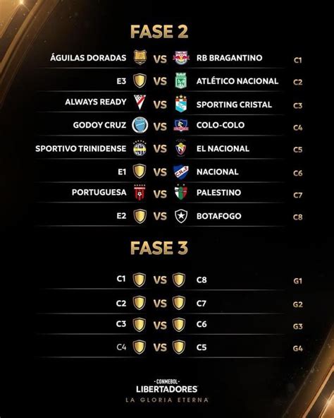 Sorteo Copa Libertadores 2024 Cruces Llaves Y Partidos De La Fase 1 Y