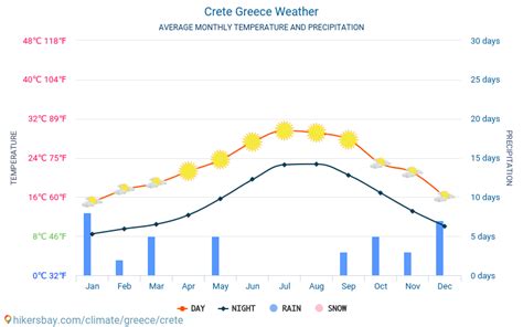 Weer En Klimaat Voor Een Reis Naar Kreta Wanneer Is De Beste Tijd Om