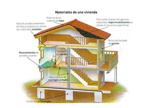 Materiales De La Construcci N Los Materiales En Los Edificios Ii