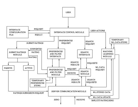 User Interface Specification