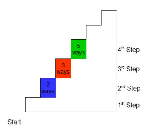 Python Programming Challenge 22 Climbing Stairs Leetcode 70