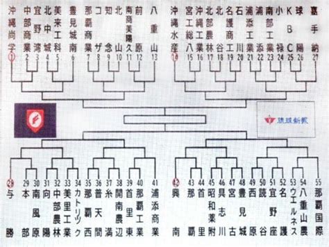 県高校野球春季大会、組み合わせ決まる 九州派遣懸け55チーム 3月20日に熱戦開幕 琉球新報デジタル