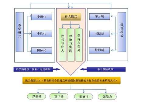 【江西新闻】让更多拔尖创新人才冒出来，南昌大学新工科人才培养成效显 南昌大学新闻网欢迎您！