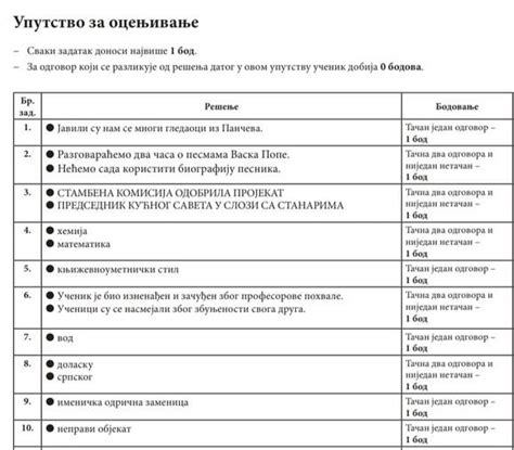 Rešenja probnog testa iz srpskog jezika sa male mature