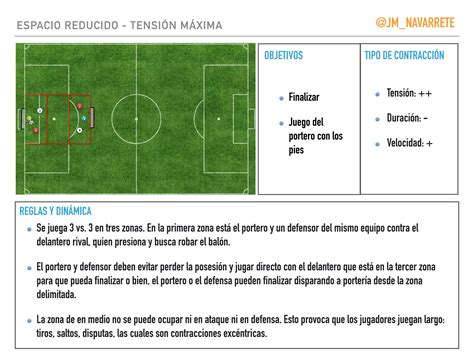 3 Tareas De Entrenamiento Para Involucrar Al Portero Con Los Pies PPT