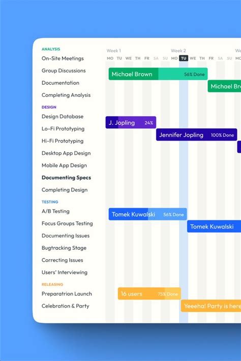 View Data Visualization Templates Matrix Charts Treemaps Bullet