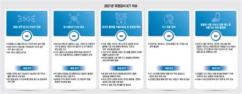 이슈분석 2021 국정감사 주요 Ict 이슈 전자신문