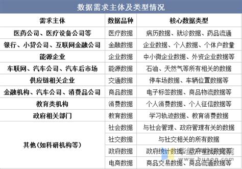 清晰权属界定是数据要素蓬勃发展的前提，2022年中国数据确权产业现状分析「图」 华经情报网 华经产业研究院