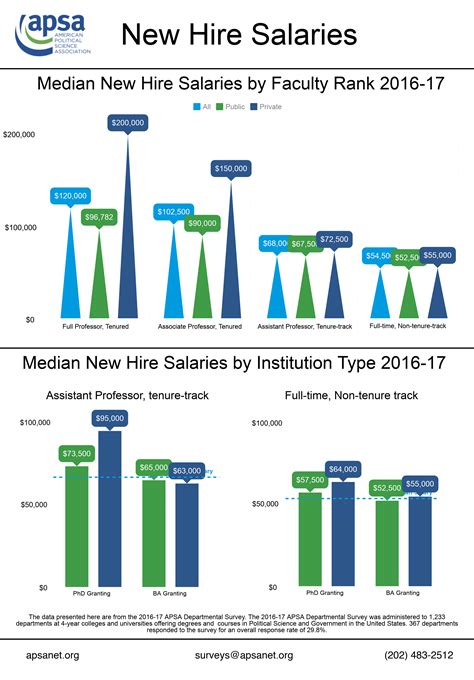 Understanding The Average Salaries Utk Offers For Faculty And Staff Positions In Tennessee 20