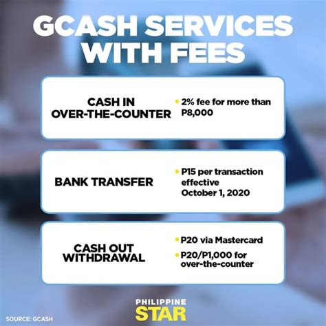 Icymi Mobile Wallet Gcash Will Begin Charging Fees For Bank Transfers