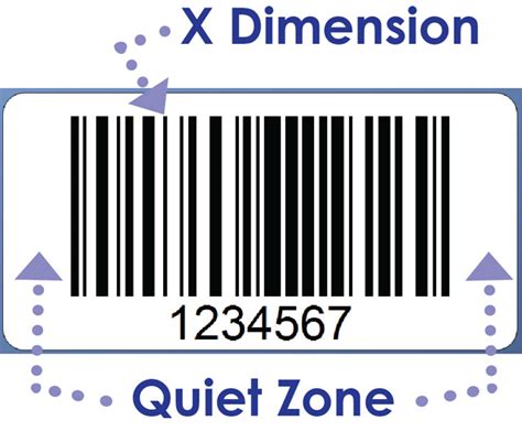 Barcode Sizes Tutorial A Comprehensive Guide Updated