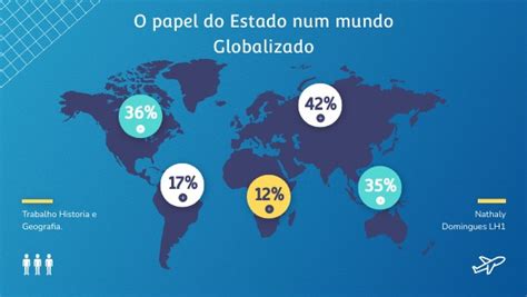 O Papel Do Estado Num Mundo Globalizado