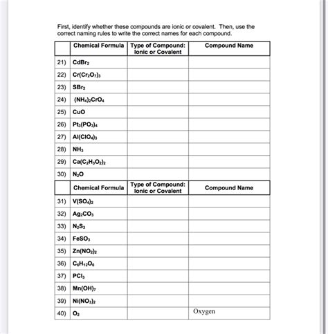 Covalent Compound Formula