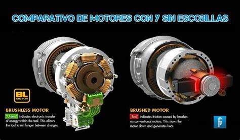 Obtén el mejor taladro inalámbrico Motores con y sin escobillas