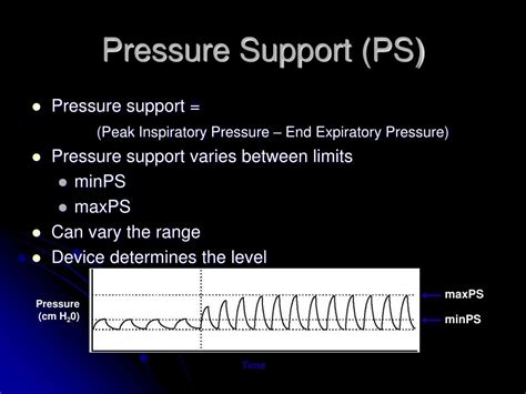 PPT Adaptive Servo Ventilation Cases PowerPoint Presentation Free