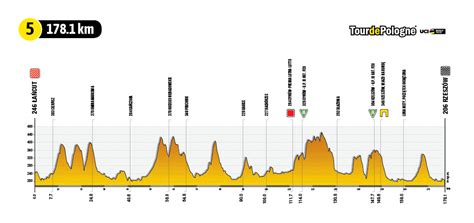 Tour de Pologne 2022 wyniki i relacja z 4 etapu wyścigu Kolarstwo