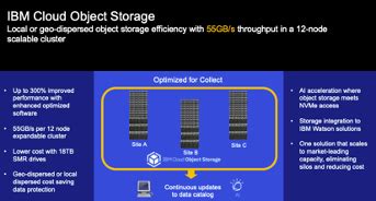 Ibm Storage A Leader In Magic Quadrant For Distributed File