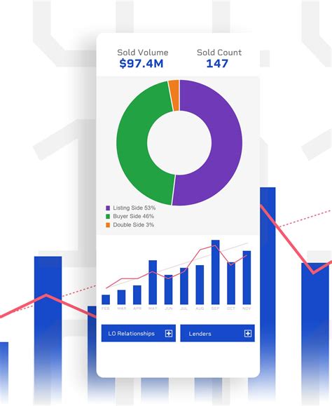 Mortgage data tools for agent partner growth - MMI
