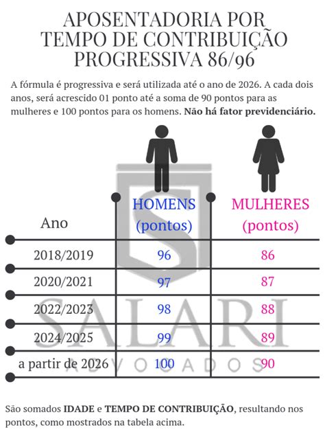 Aposentadoria por tempo de contribuição entenda como funciona