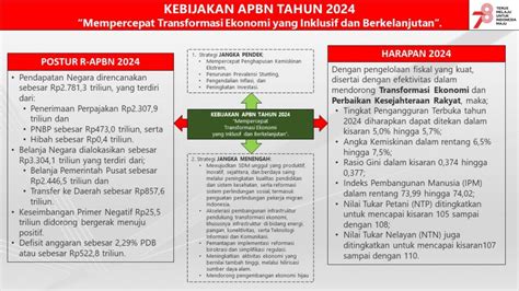 Asumsi Dasar Ekonomi Makro Dan Postur Rapbn Andy Mokhamad