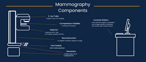 Learn more in this Mammography Accessories Guide