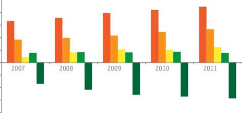 5 On The Basis Of Utilization Largest Portion Of Rgdp Was Used For
