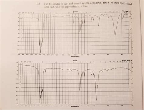 Solved The Ir Spectra Of Cis And Trans 2 Octene Are Shown