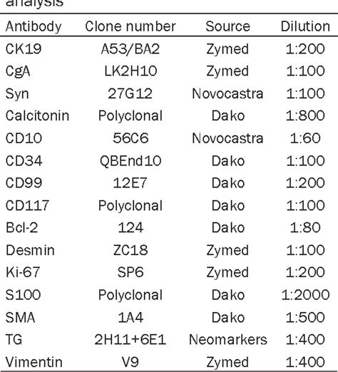 Table 1 From Synchronous Primary Triple Carcinoma Of Thyroid And Kidney