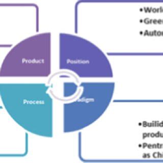 (PDF) Analysis of Tesla’s Innovation Strategy and Influence of Leadership