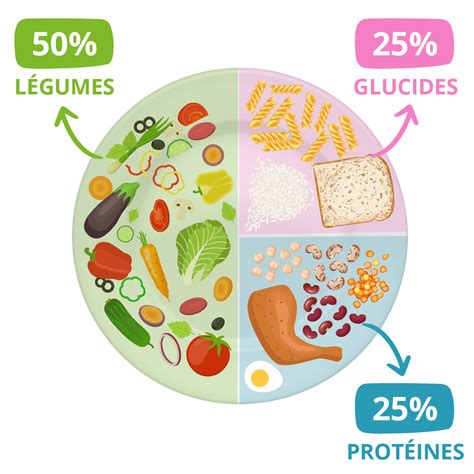 Les clés d une assiette équilibrée et savoureuse