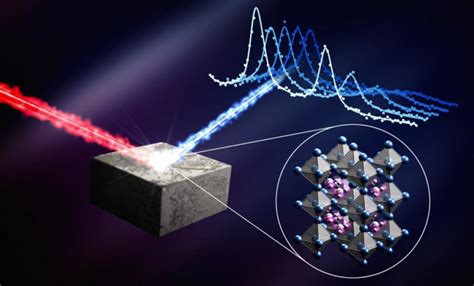 Le Celle Tandem Di Silicio Perovskite Rivoluzione Per Il Solare