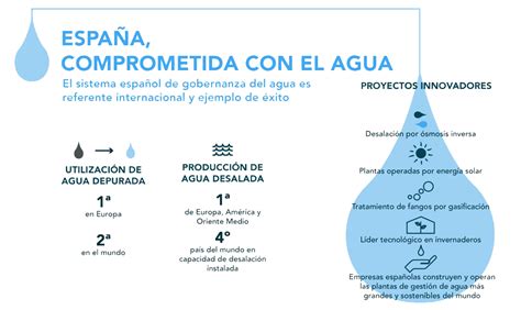 T Halad Cs Nya En Que Consiste La Gestion Sostenible Del Agua Piac