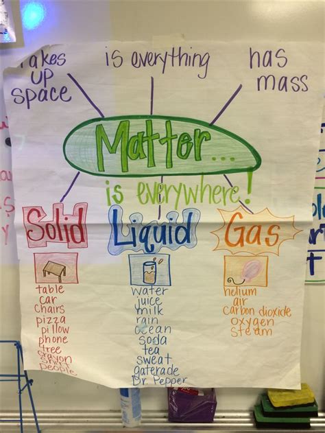 Lesson Plan Second Grade Science