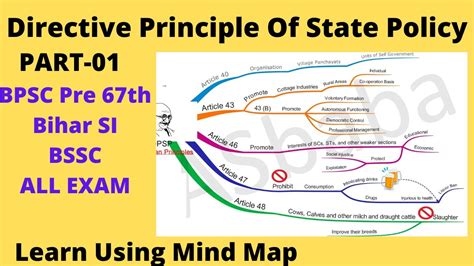 Directive Principles Of State Policy DPSP Article 36 51 Indian