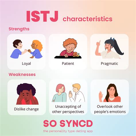 What’s Your Biggest Strength And Weakness Follow So Syncd To See More 💪 Istj Personality