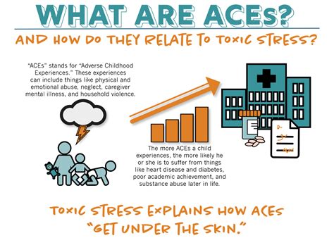 What Are Aces And How Do They Relate To Toxic Stress Article