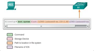 Basic Switch Configuration 2 1 Cisco Networking Academy S