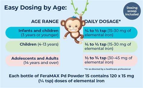 Feramax Pd Powder 15 Oral Iron Powder Supplement For Children