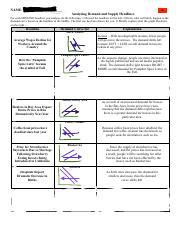 Econ Unit Assignment Pdf Name Assignment Analyzing Demand