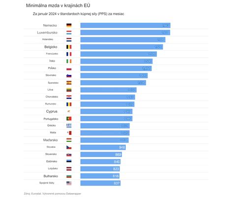 Gal Ria K L Nku Minim Lna Mzda Eur Pozrite Si Porovnanie