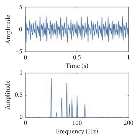 The Time Domain And Frequency Domain Waveforms Of The Simulation