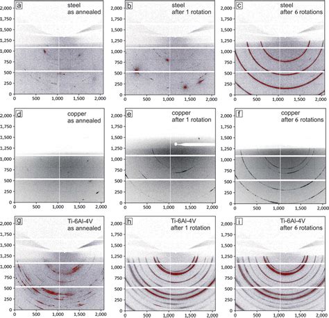 A C Two Dimensional Diffraction Patterns Of Steel D F Ti6Al4V And