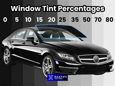 A Complete Guide To Window Tint Percentages Raxtify