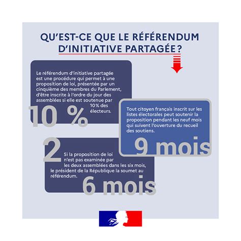 Le Référendum Dinitiative Partagé Rip Les élections En France