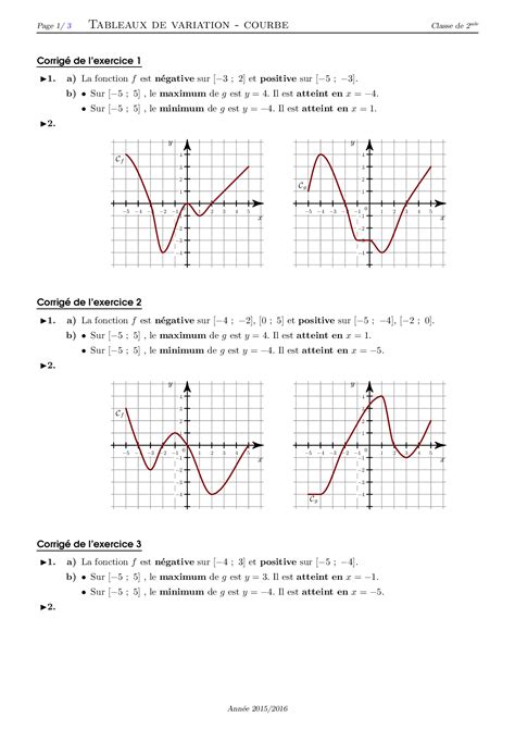 Tableau De Variation Et Courbe De Fonctions Corrig S Rie D Exercices