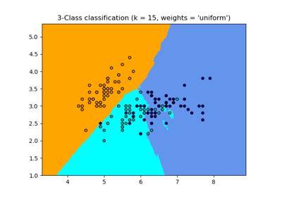 Sklearn Neighbors Kneighborsclassifier Scikit Learn Documentation