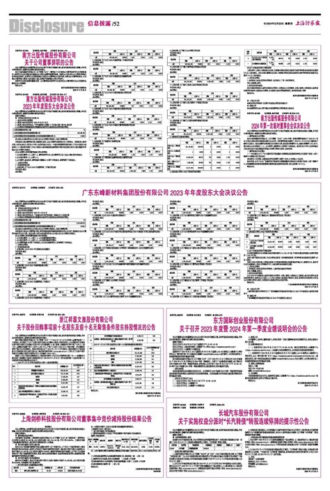 2024年05月30日 第52版：信息披露 上海证券报